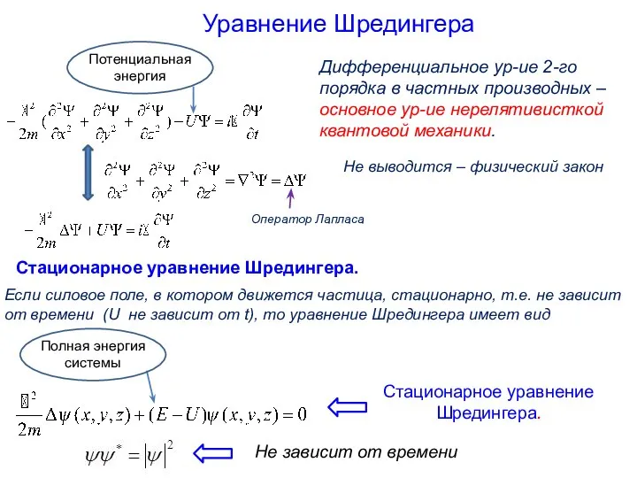 Дифференциальное ур-ие 2-го порядка в частных производных – основное ур-ие нерелятивисткой