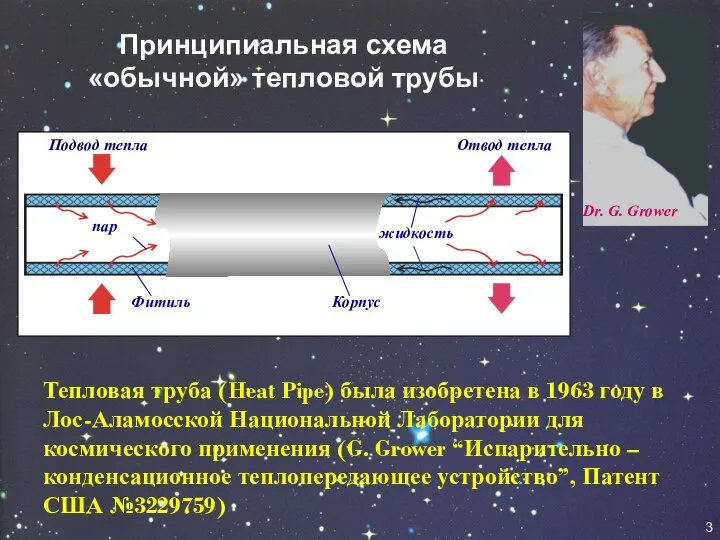 Dr. G. Grower 3 Принципиальная схема «обычной» тепловой трубы Тепловая труба