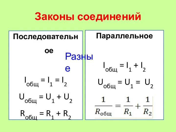 Законы соединений Последовательное Iобщ = I1 = I2 Uобщ = U1