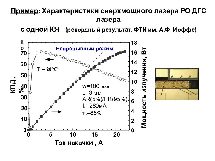 Пример: Характеристики сверхмощного лазера РО ДГС лазера с одной КЯ (рекордный результат, ФТИ им. А.Ф. Иоффе)