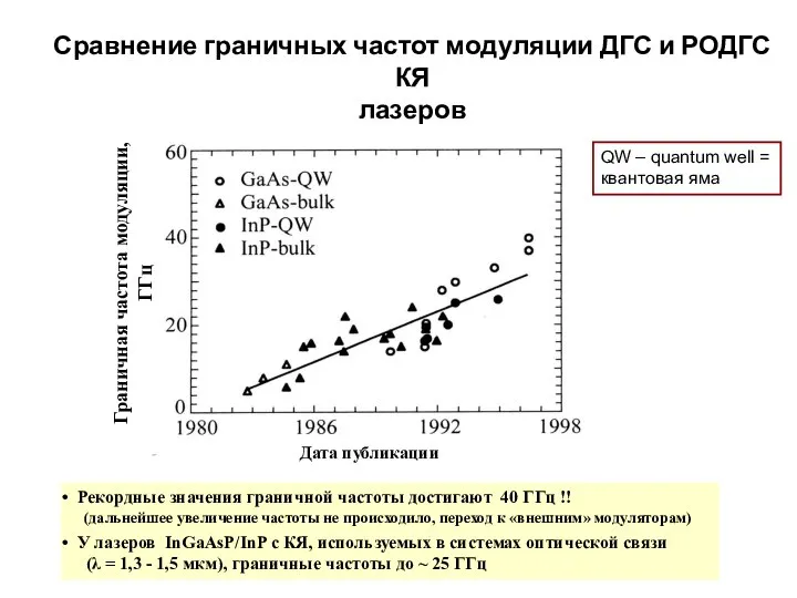 Сравнение граничных частот модуляции ДГС и РОДГС КЯ лазеров