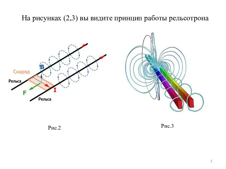 На рисунках (2,3) вы видите принцип работы рельсотрона Рис.2 Рис.3 5