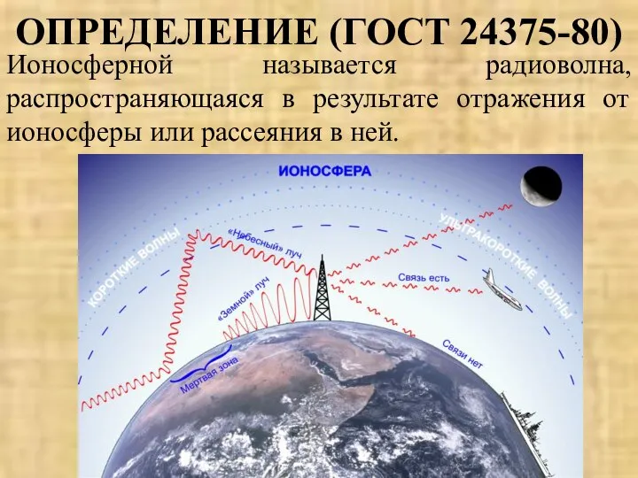 ОПРЕДЕЛЕНИЕ (ГОСТ 24375-80) Ионосферной называется радиоволна, распространяющаяся в результате отражения от ионосферы или рассеяния в ней.