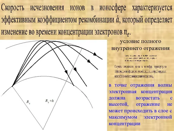 условие полного внутреннего отражения в точке отражения волны электронная концентрация должна