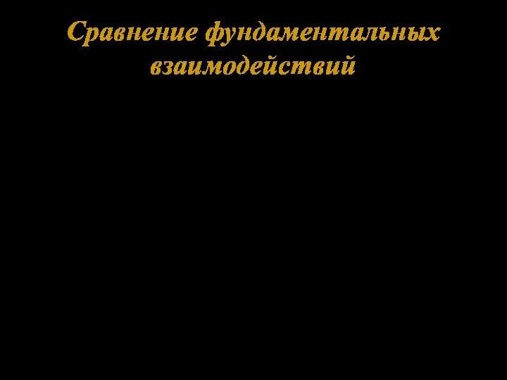 Сравнение фундаментальных взаимодействий