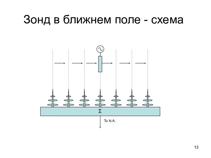 Зонд в ближнем поле - схема Σ To N.A.