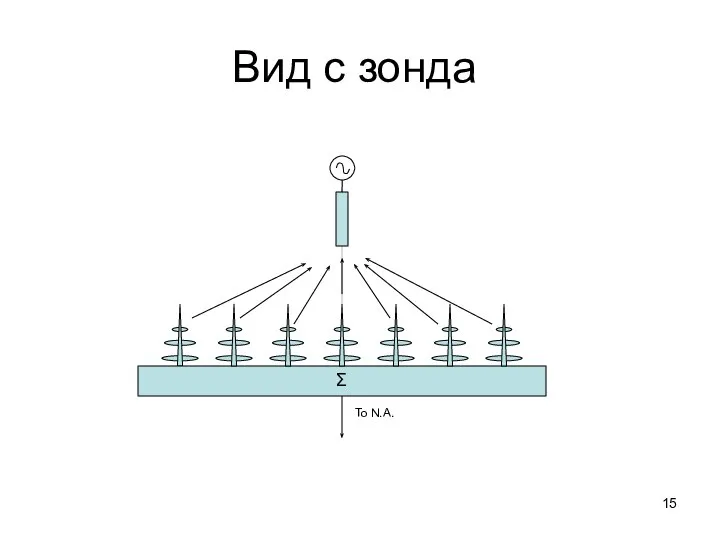 Вид с зонда Σ To N.A.