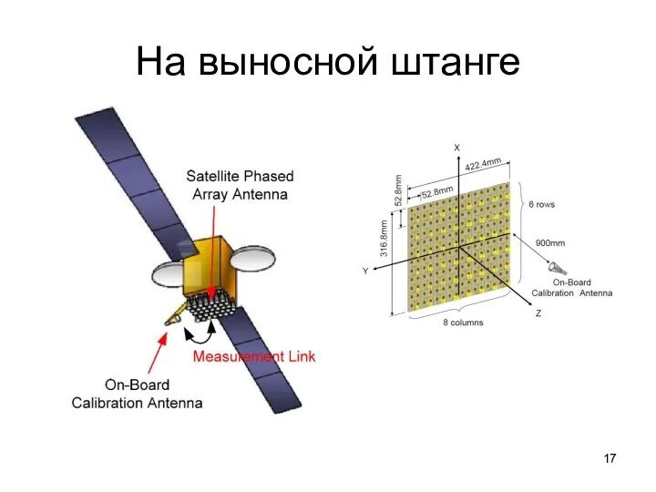 На выносной штанге