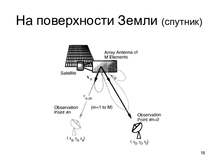 На поверхности Земли (спутник)