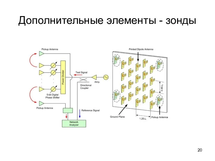 Дополнительные элементы - зонды