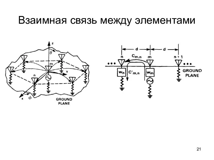 Взаимная связь между элементами