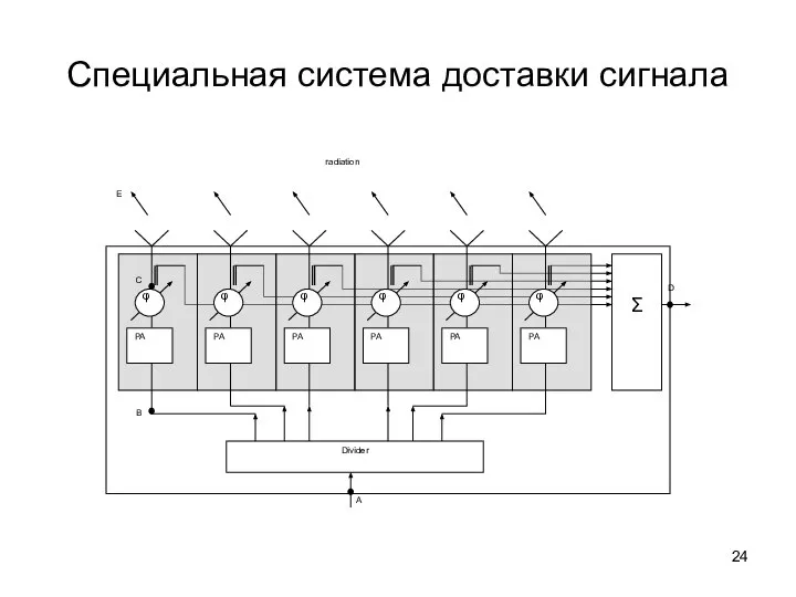 Специальная система доставки сигнала