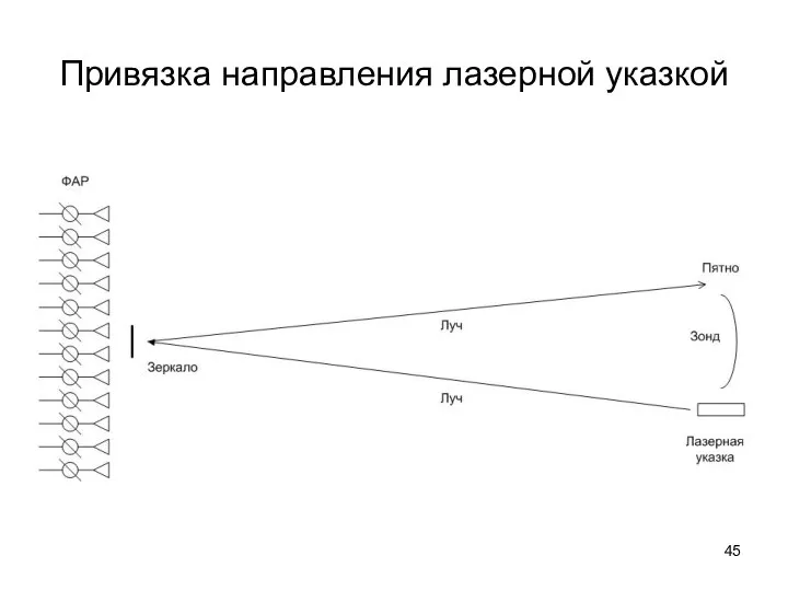 Привязка направления лазерной указкой