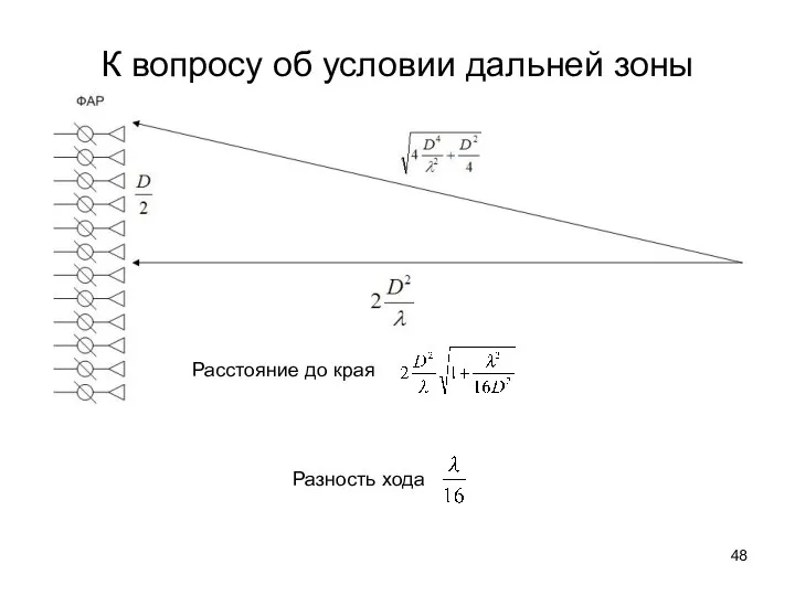 К вопросу об условии дальней зоны Расстояние до края Разность хода