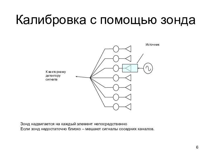 Калибровка с помощью зонда К векторному детектору сигнала Источник Зонд надвигается