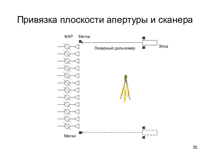 Привязка плоскости апертуры и сканера