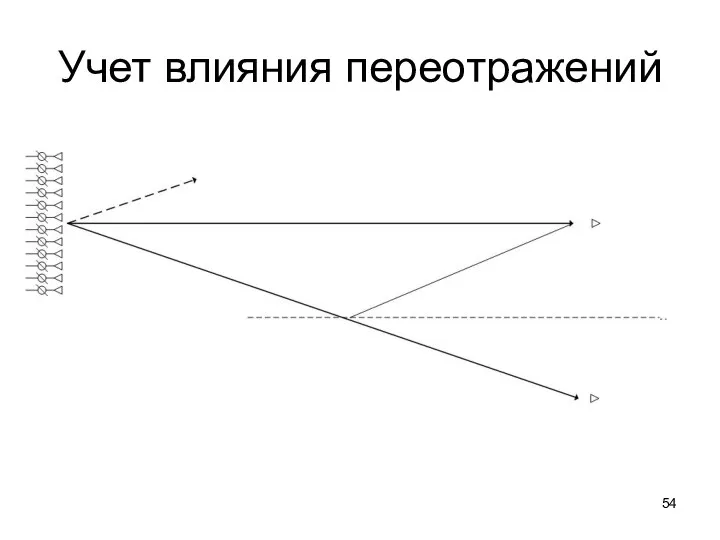 Учет влияния переотражений