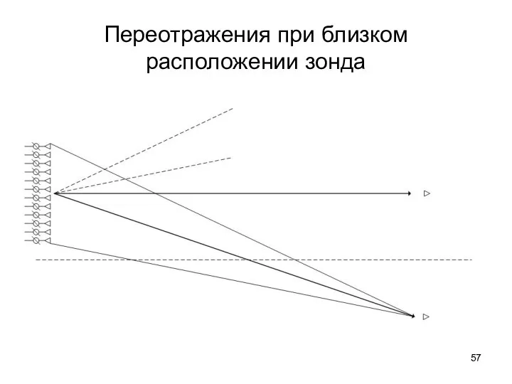 Переотражения при близком расположении зонда