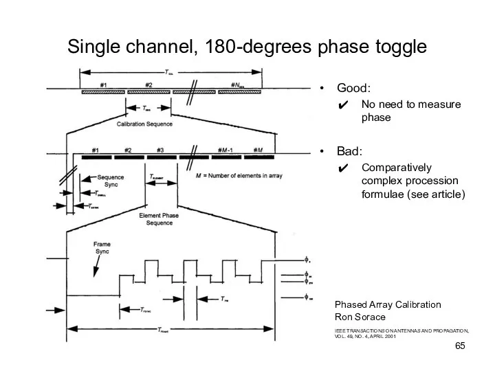 Single channel, 180-degrees phase toggle Ron Sorace Phased Array Calibration IEEE