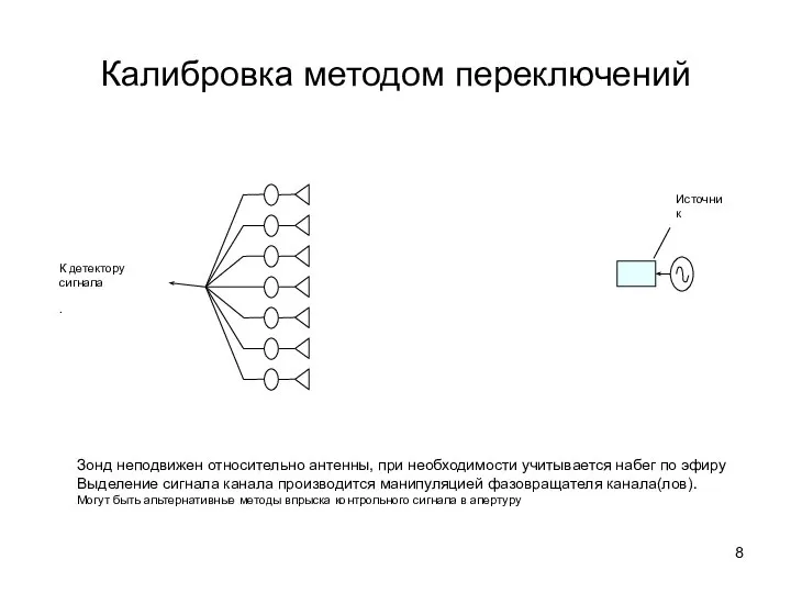 Калибровка методом переключений Зонд неподвижен относительно антенны, при необходимости учитывается набег