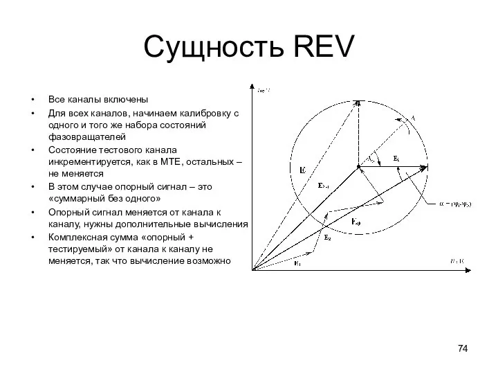 Сущность REV Все каналы включены Для всех каналов, начинаем калибровку с