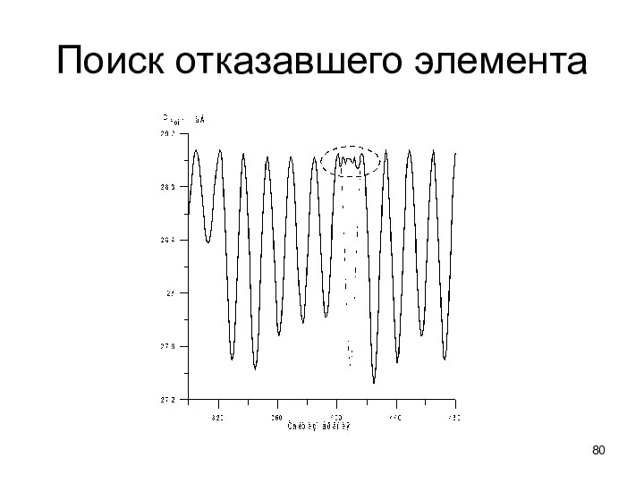 Поиск отказавшего элемента