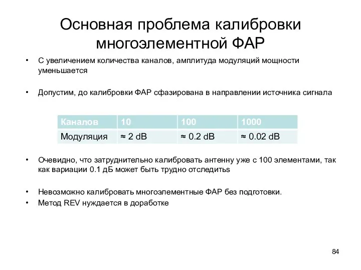 Основная проблема калибровки многоэлементной ФАР С увеличением количества каналов, амплитуда модуляций