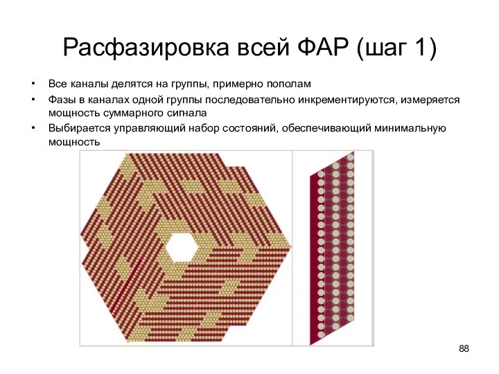 Расфазировка всей ФАР (шаг 1) Все каналы делятся на группы, примерно