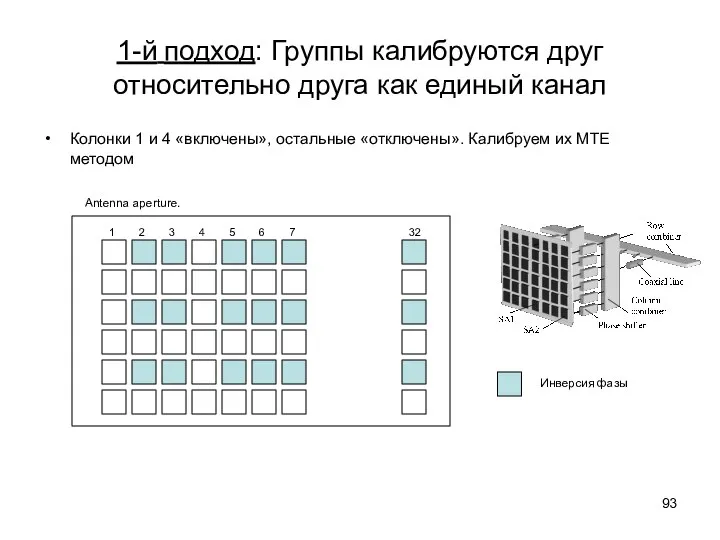 1-й подход: Группы калибруются друг относительно друга как единый канал Колонки