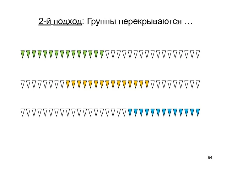 2-й подход: Группы перекрываются …