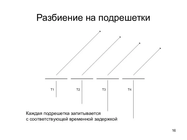 Разбиение на подрешетки Каждая подрешетка запитывается с соответствующей временной задержкой