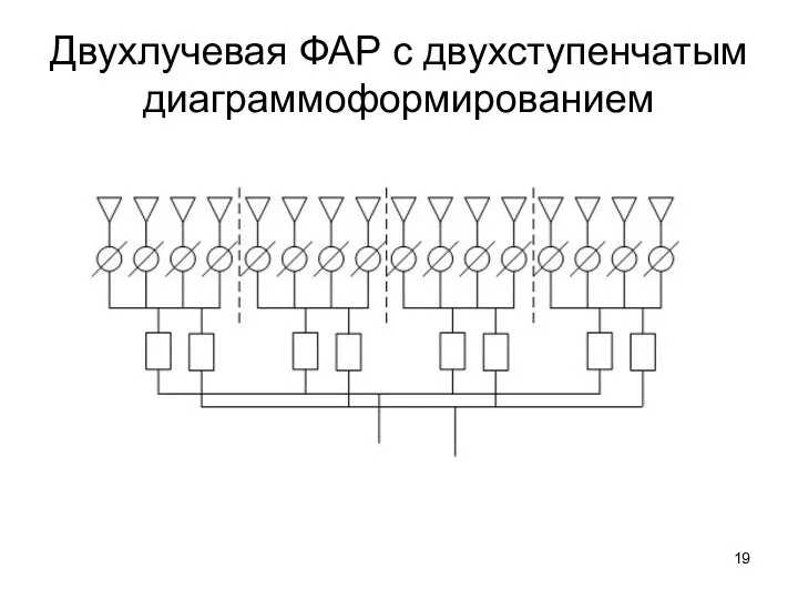 Двухлучевая ФАР с двухступенчатым диаграммоформированием