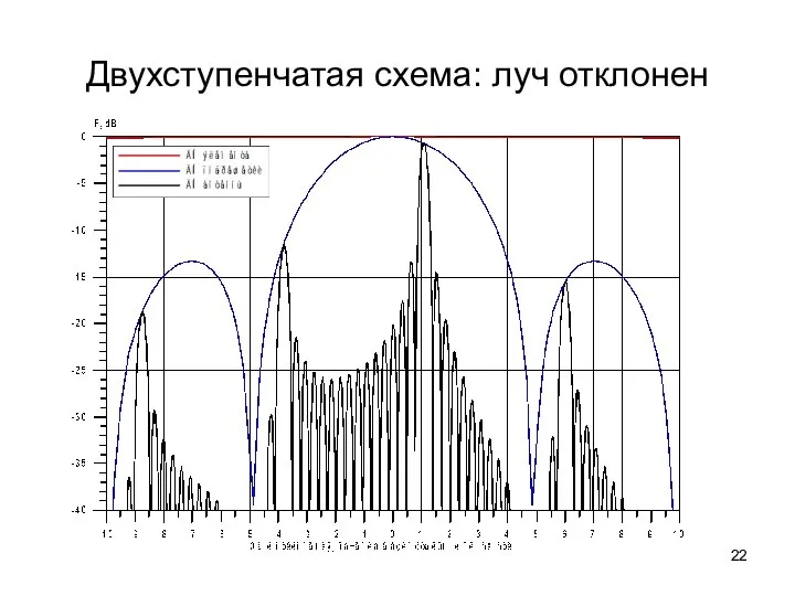 Двухступенчатая схема: луч отклонен