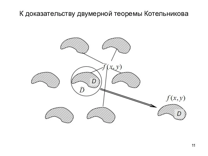 К доказательству двумерной теоремы Котельникова