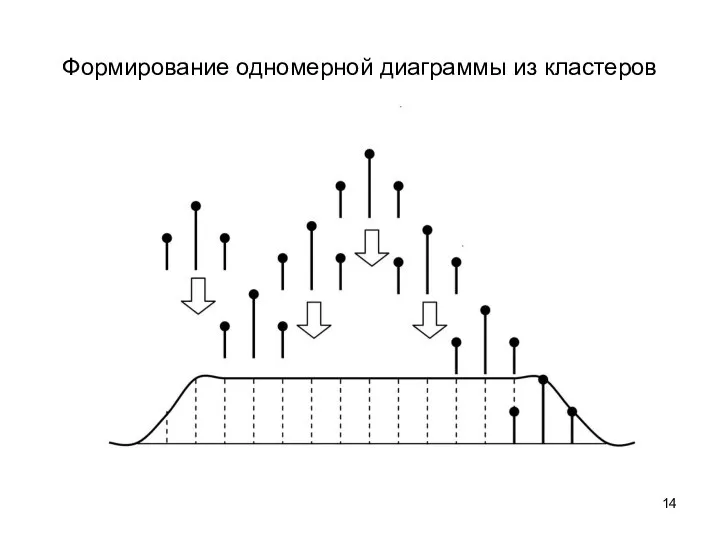 Формирование одномерной диаграммы из кластеров