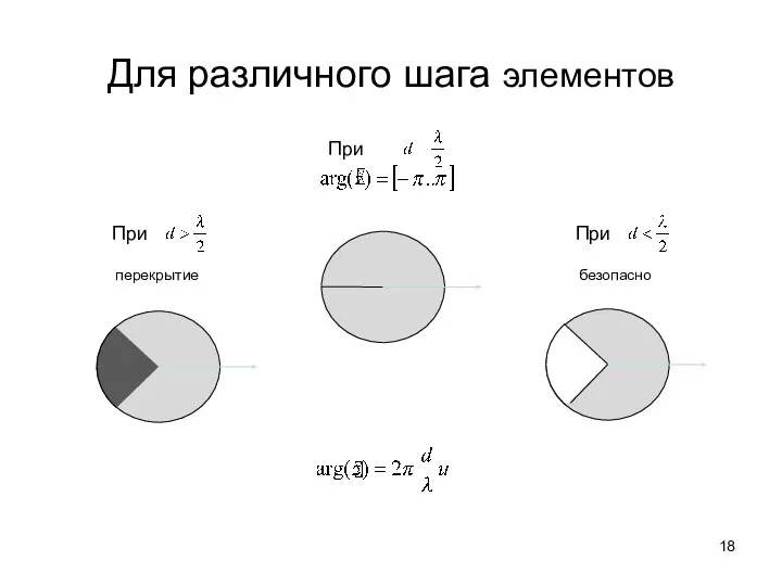 Для различного шага элементов При При перекрытие При безопасно