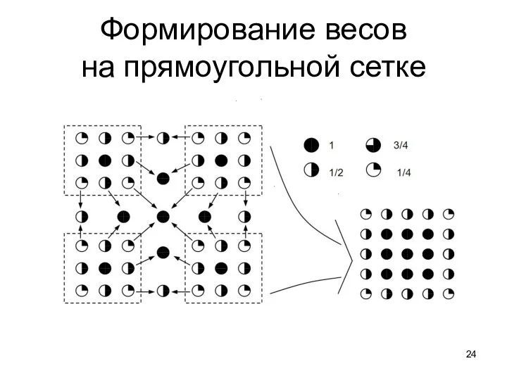 Формирование весов на прямоугольной сетке