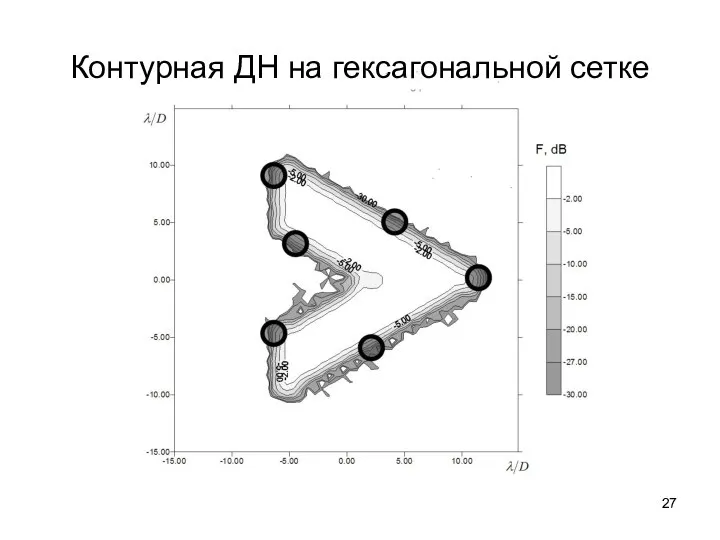 Контурная ДН на гексагональной сетке