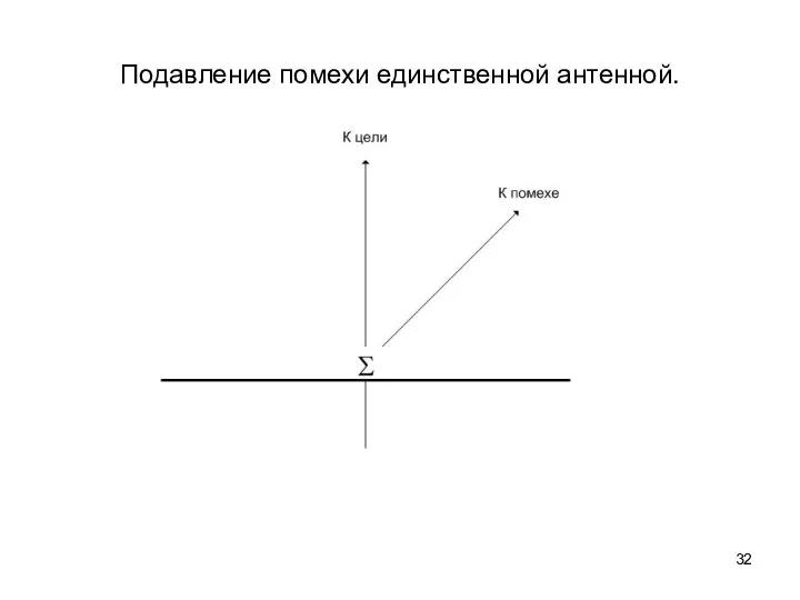 Подавление помехи единственной антенной.