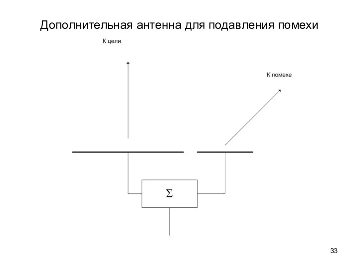 Дополнительная антенна для подавления помехи