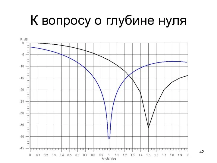 К вопросу о глубине нуля