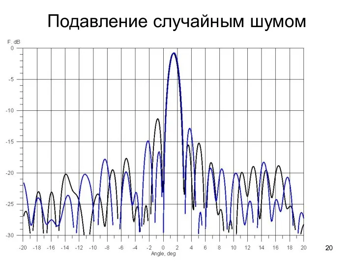 Подавление случайным шумом