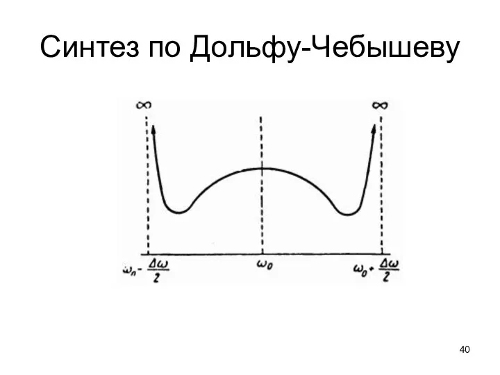 Синтез по Дольфу-Чебышеву