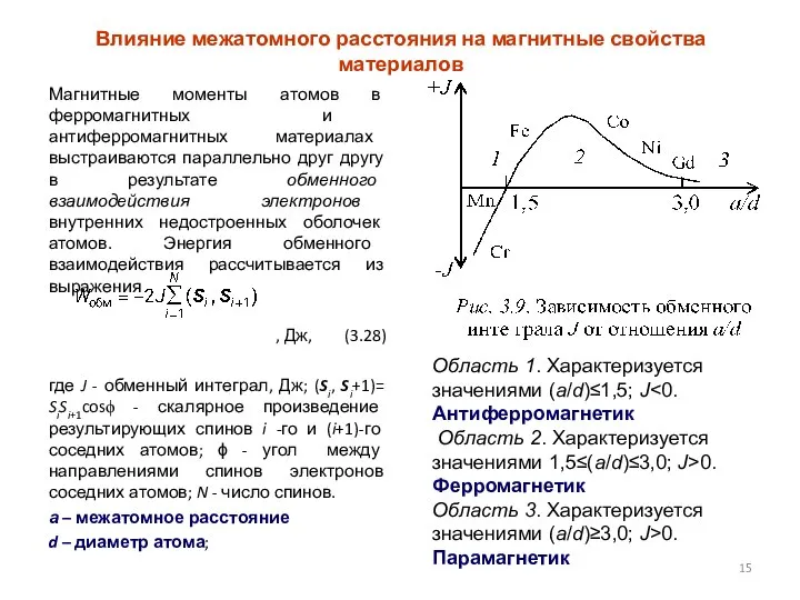 Влияние межатомного расстояния на магнитные свойства материалов Магнитные моменты атомов в