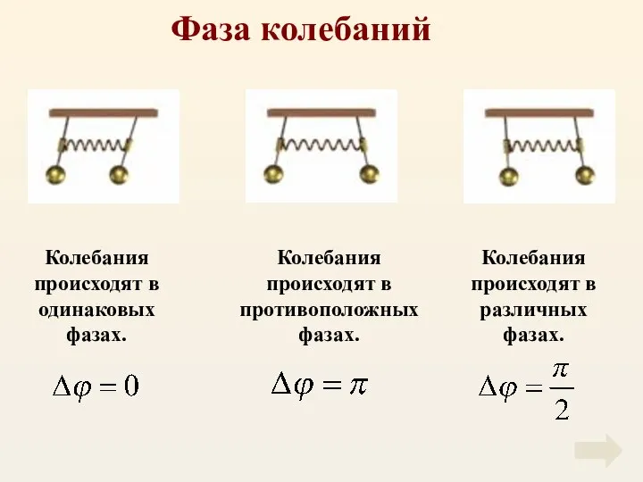 Фаза колебаний Колебания происходят в одинаковых фазах. Колебания происходят в противоположных