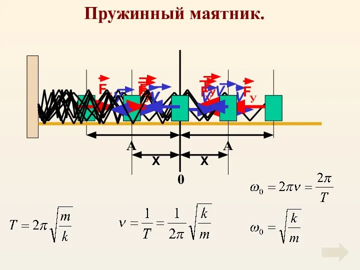 Пружинный маятник. 0