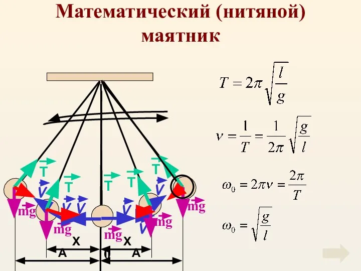 Математический (нитяной) маятник 0