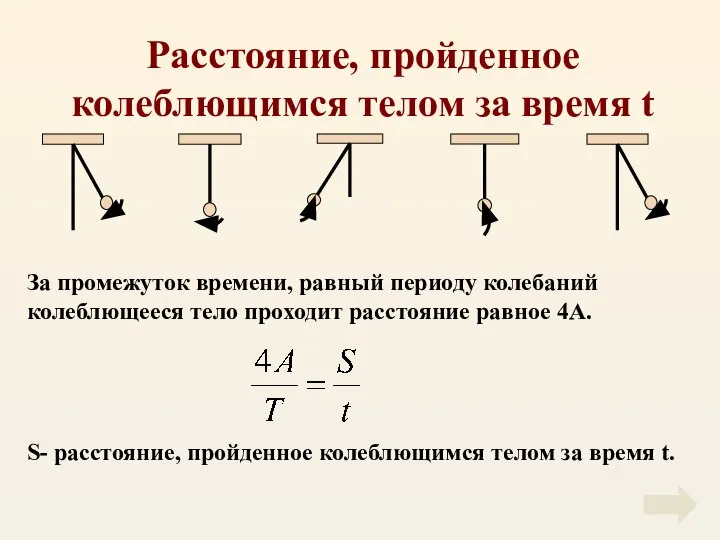 Расстояние, пройденное колеблющимся телом за время t За промежуток времени, равный