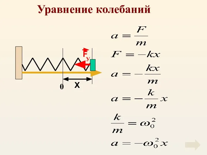 Уравнение колебаний