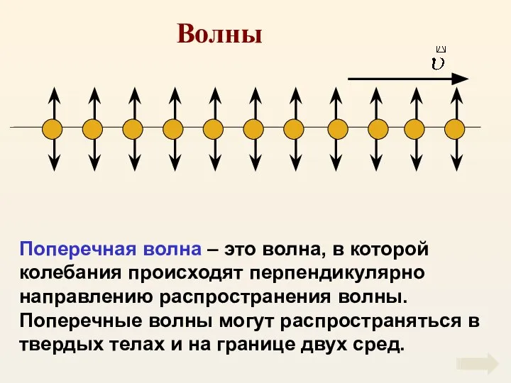 Волны Поперечная волна – это волна, в которой колебания происходят перпендикулярно